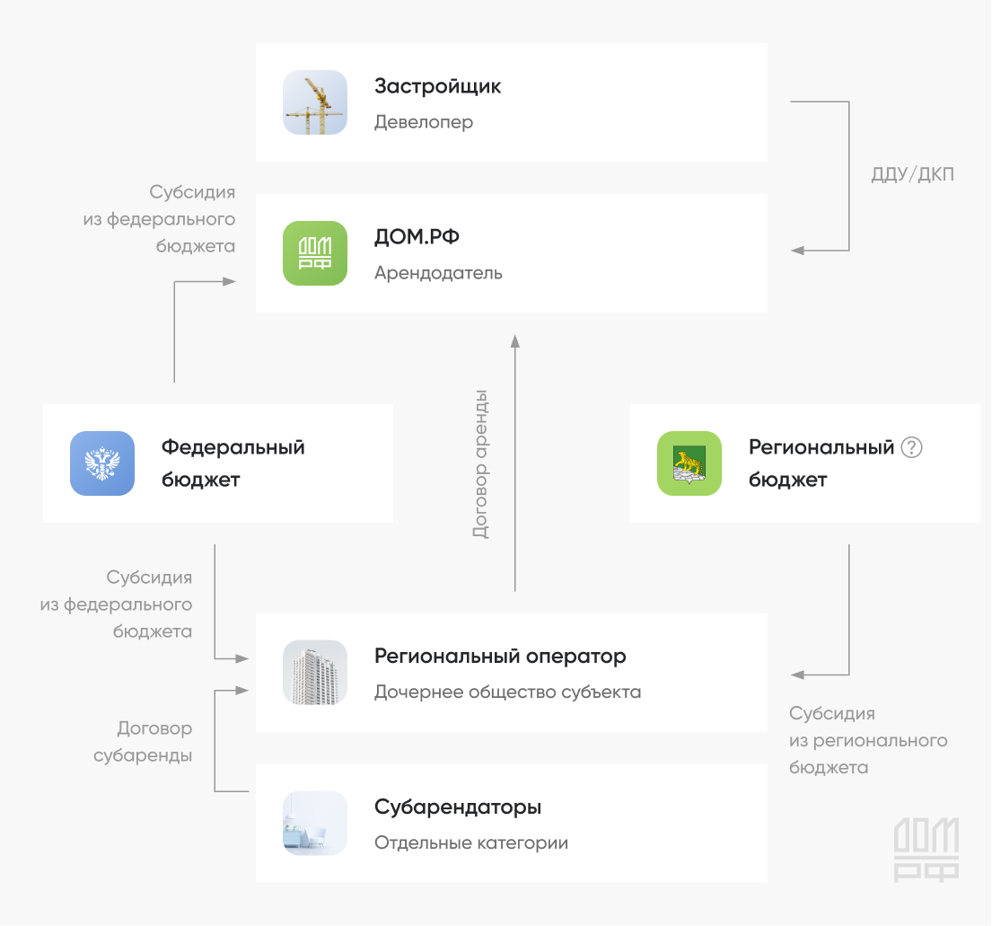 Схема механизма работы программы